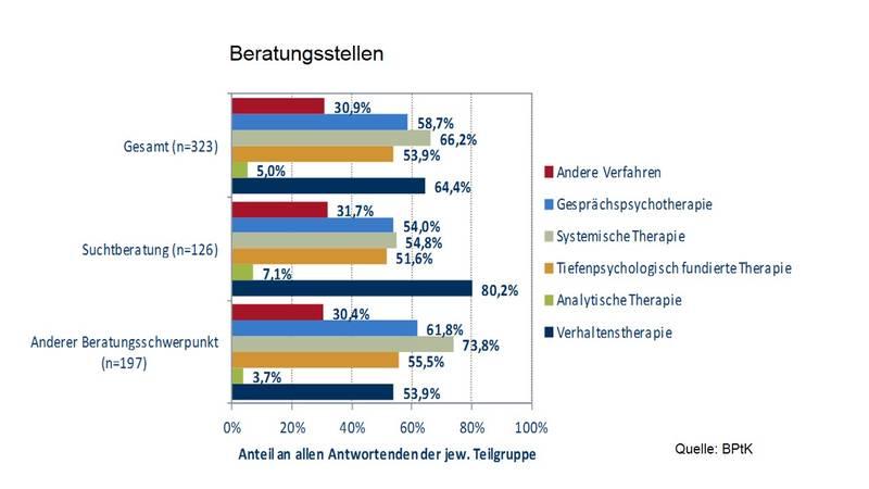Für dieses Bild ist leider keine Beschreibung vorhanden.