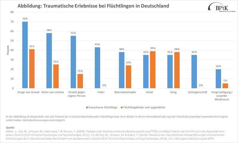 Für dieses Bild ist leider keine Beschreibung vorhanden.