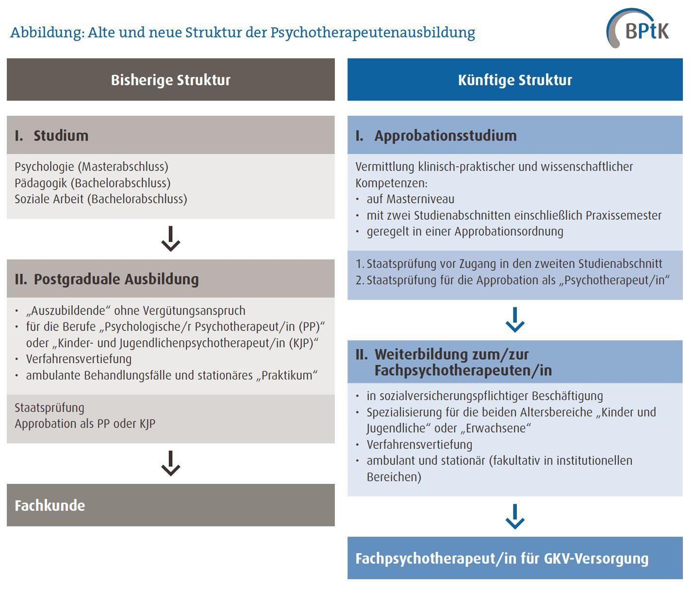 Für dieses Bild ist leider keine Beschreibung vorhanden.